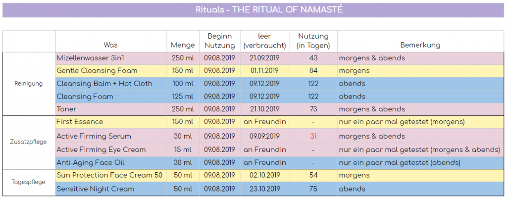 Skincare_Routine_1_verbrauch