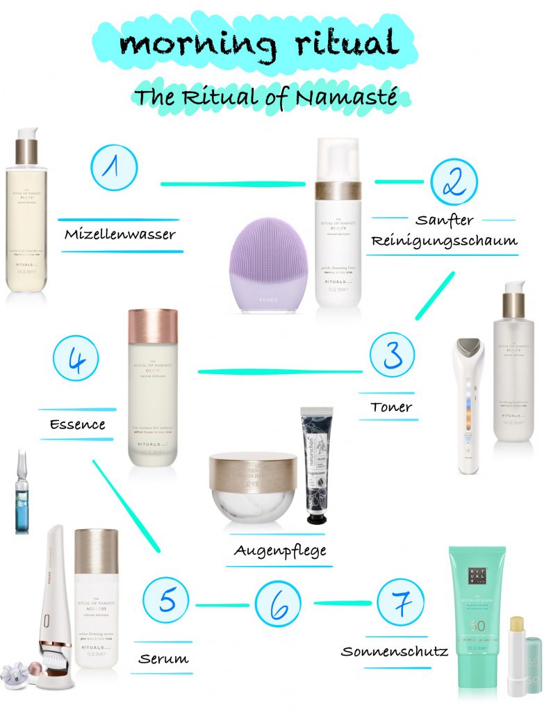 skincare_routine_1_morning_rituals