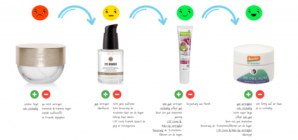 Routine2_Augencreme