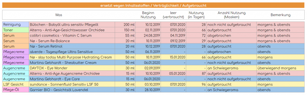 Routine_Nr2_Verbrauch