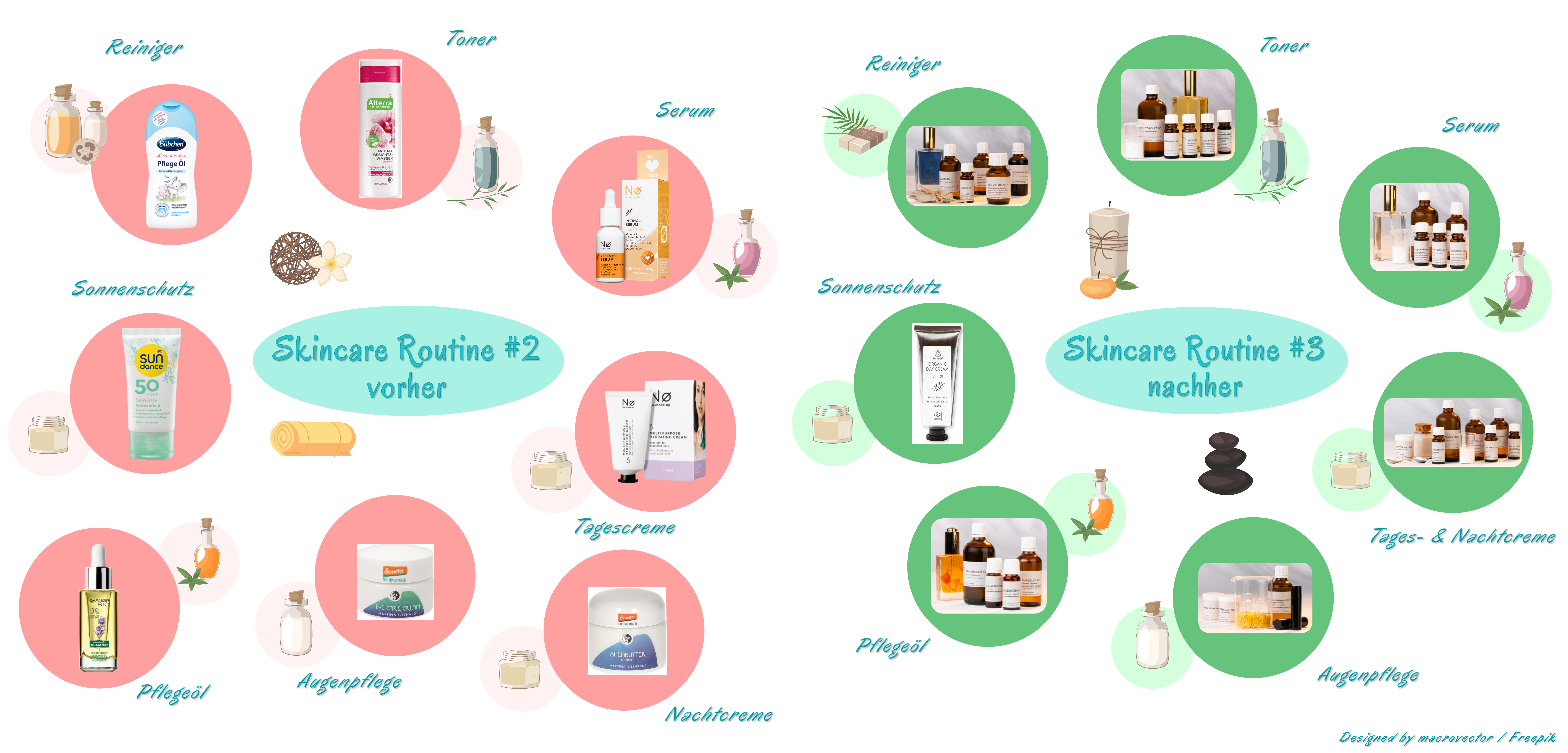 Header_SkincareRoutine_Nr3