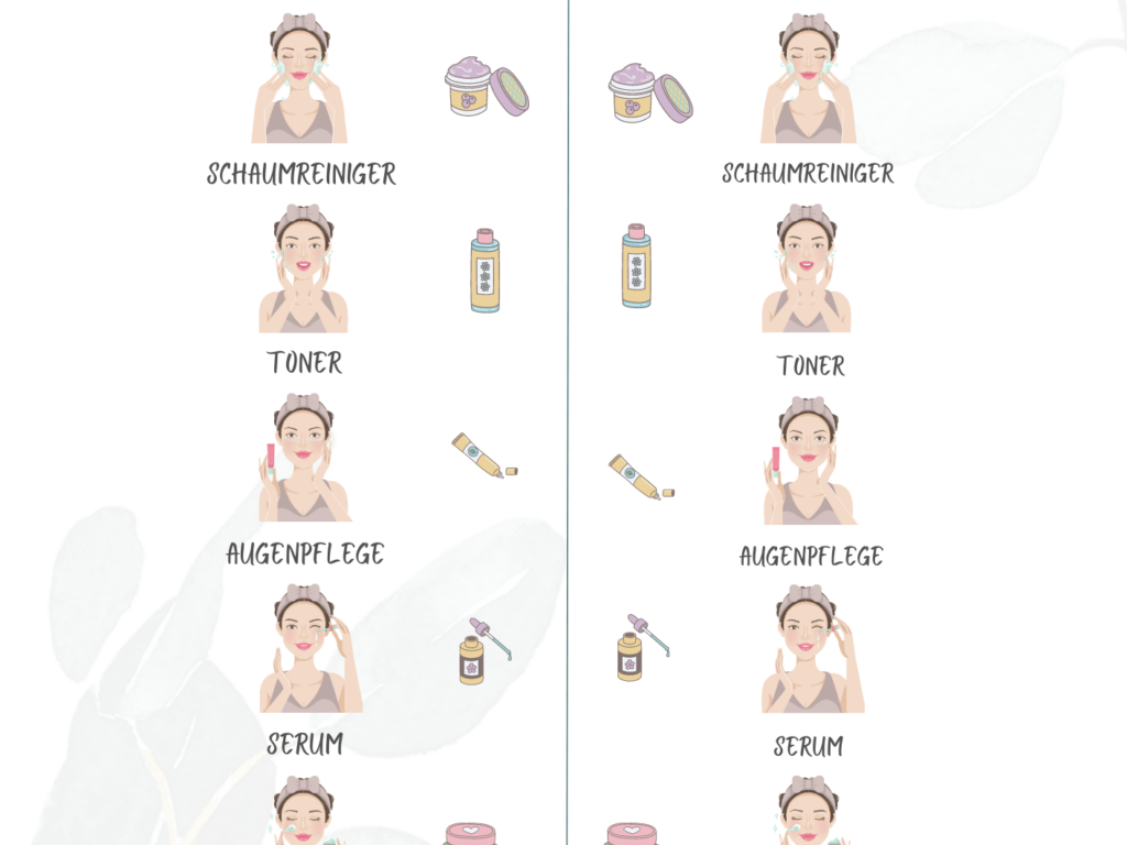 aktuelle Skincare Hautpflege Routine – morgens und abends